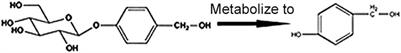 P- Hydroxybenzyl Alcohol Alleviates Oxidative Stress in a Nonalcoholic Fatty Liver Disease Larval Zebrafish Model and a BRL-3A Hepatocyte Via the Nrf2 Pathway